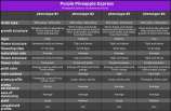 Annunaki Genetics Purple Pineapple Express