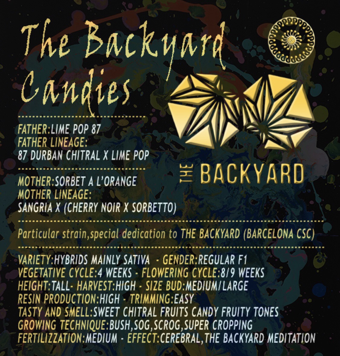 The Backyard Candies